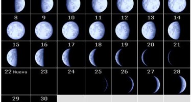 Influencia de la Luna en el calendario