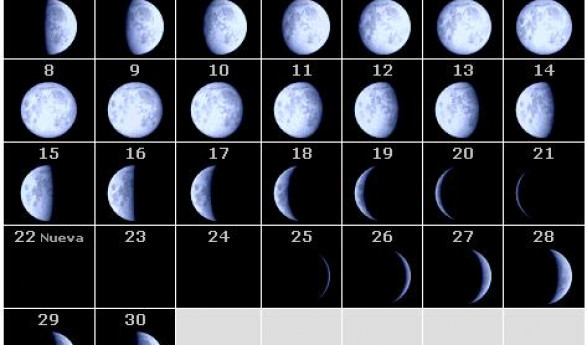 Influencia de la Luna en el calendario