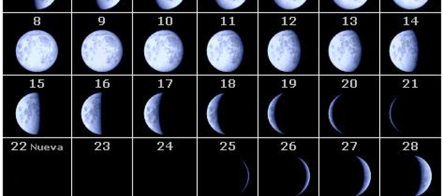 Influencia de la Luna en el calendario